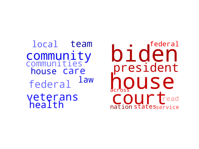 Wordcloud from Saturday July 8, 2023.